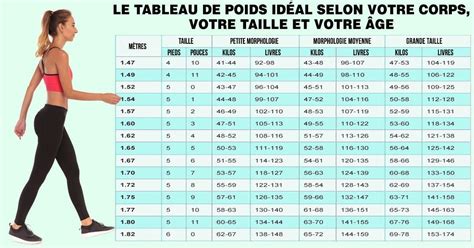 Poids idéal selon la taille (calculateur en ligne)